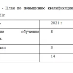 Иллюстрация №3: Система мотивации персонала в гостиничном бизнесе (Дипломные работы - Гостиничное дело).